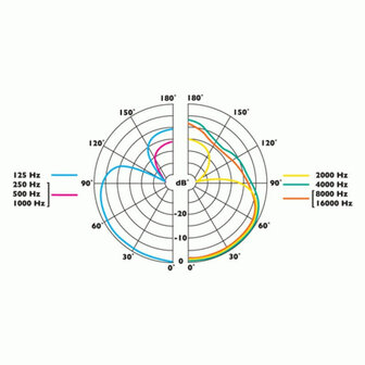 Clockaudio C 33EW-RF