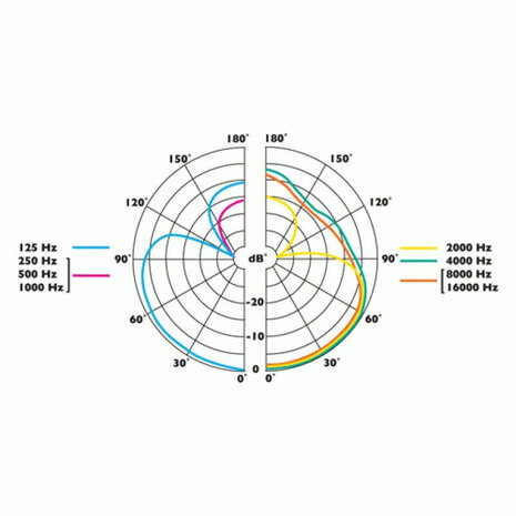 Clockaudio C 32EW-RF